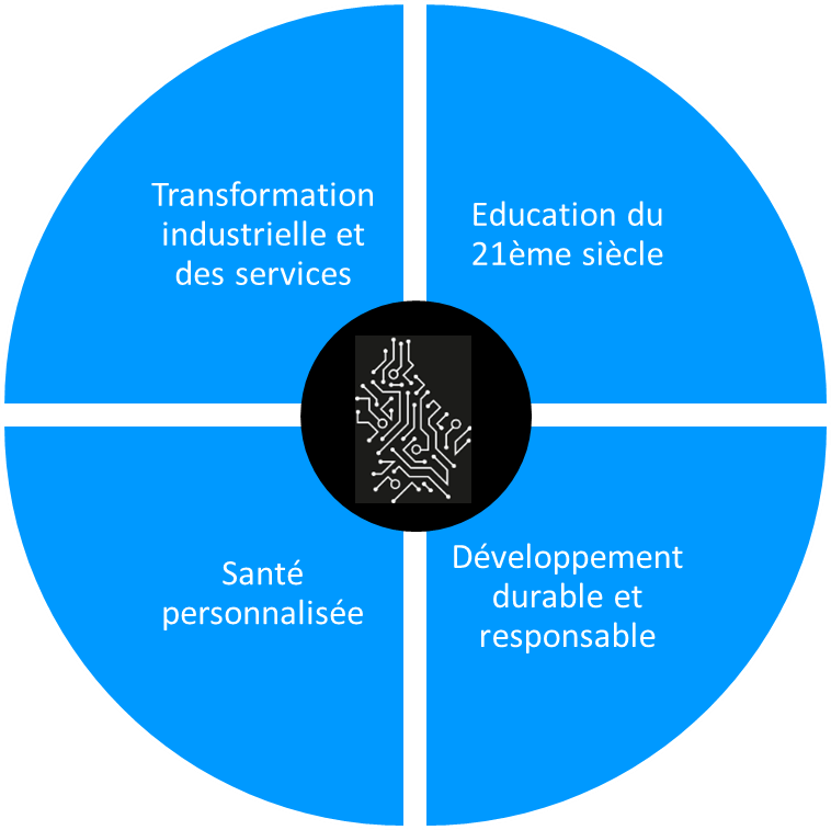 nationale Forschungsprioritäten